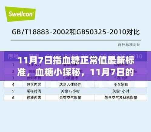 11月7日血糖正常值最新标准揭秘,日常甜蜜生活的健康指南