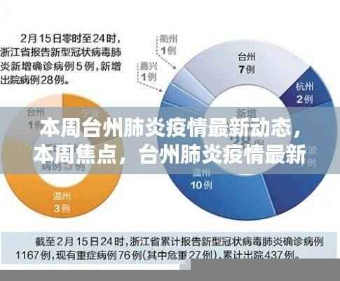 台州肺炎疫情最新动态,本周焦点全面解析