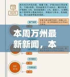 本周万州新闻热点概览,最新新闻动态回顾