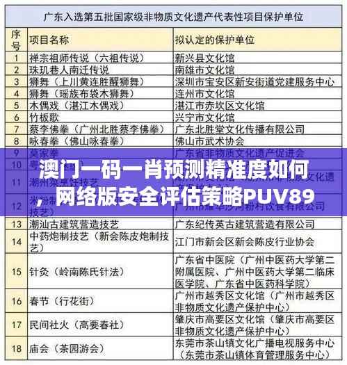 澳门一码一肖预测精准度如何,网络版安全评估策略PUV894.67