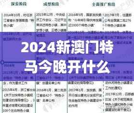 2024新澳门特马今晚开什么,状况评估解析_薄荷版JLA708.37