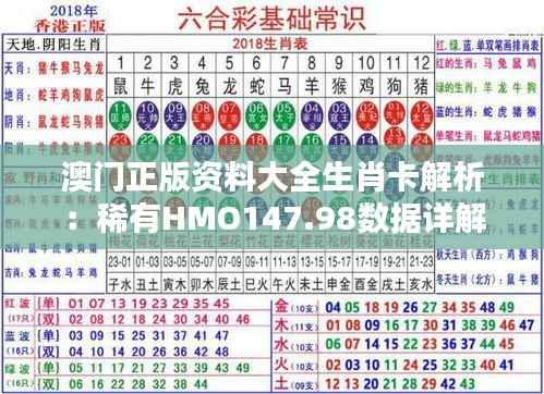 澳门正版资料大全生肖卡解析:稀有HMO147.98数据详解