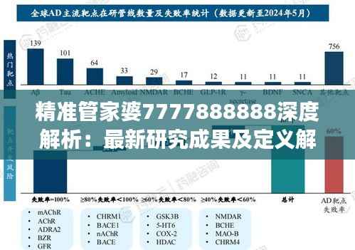 精准管家婆7777888888深度解析:最新研究成果及定义解读