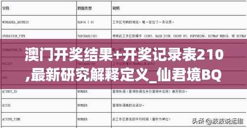 澳门开奖结果+开奖记录表210,最新研究解释定义_仙君境BQL850.65