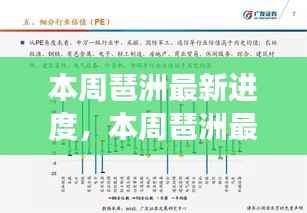 本周琶洲最新进度，进展速度与发展质量的思辨观察
