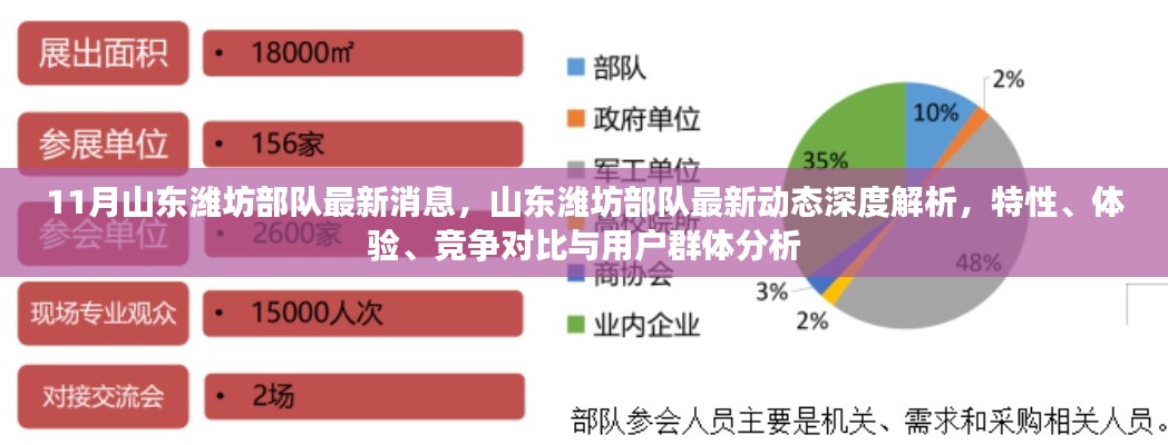 山东潍坊部队最新动态深度解析,特性、体验、竞争对比与用户群体分析报告