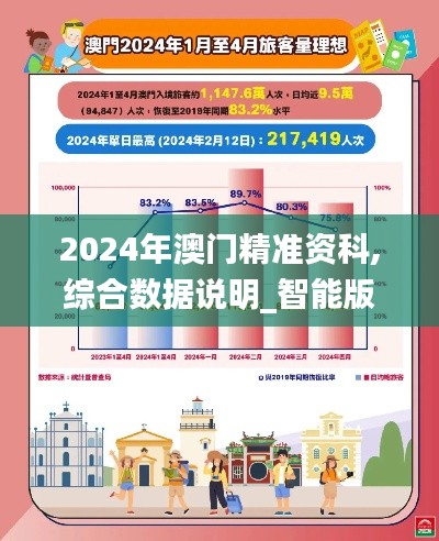2024年澳门精准资科,综合数据说明_智能版XTI993.36