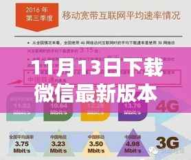 微信升级记,纽带更紧,爱在传递的升级历程