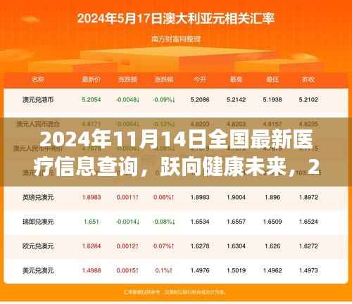 全国医疗信息查询新篇章,跃向健康未来,学习变化赋能成长之路(2024年11月14日)