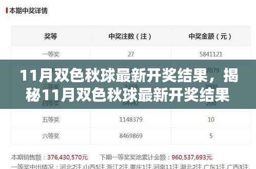 揭秘最新双色秋球开奖结果,新手入门指南(11月最新更新)