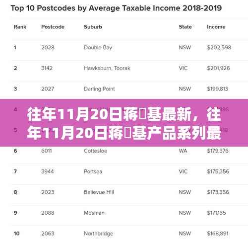 蒋镕基产品系列最新评测,特性、使用体验与目标用户分析揭秘往年11月20日最新动态