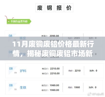 揭秘科技重塑再生资源市场动向,废铜废铝最新行情与未来交易潮流前沿体验