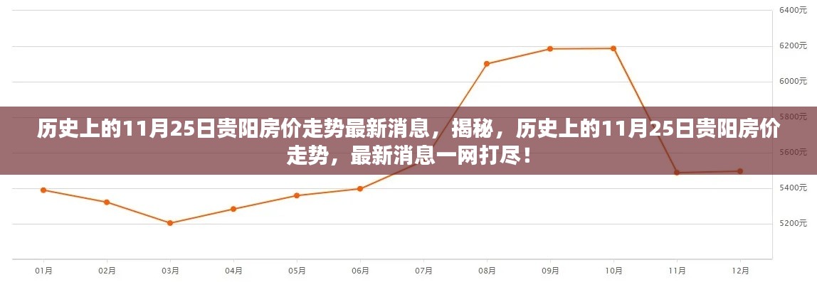 揭秘历史与现状,贵阳房价走势深度解析——以11月25日最新消息为焦点