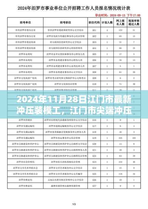 江门市尖端冲压装模工智能系统重塑制造未来，科技魔力体验之旅