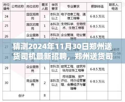 2024年11月30日郑州送货司机招聘展望,新纪元的影响与趋势分析
