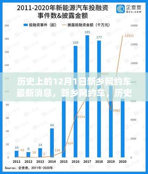 新乡网约车,历史沿革、最新动态与观察节点——聚焦十二月一日的最新消息