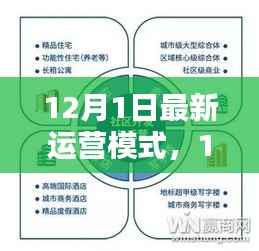 重塑时代篇章,最新运营模式解析