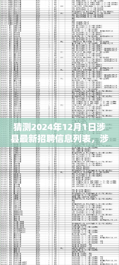 涉县最新招聘动态预测,深度评测涉县招聘信息列表至2024年12月1日展望分析