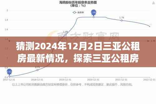 三亚公租房新篇章,探索未来公租房新动态,心灵与自然之旅的期待(2024年三亚公租房最新预测)