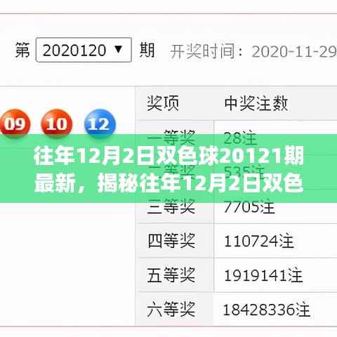 揭秘双色球开奖奥秘,深度解读往年12月2日双色球20121期开奖数据与奥秘分析