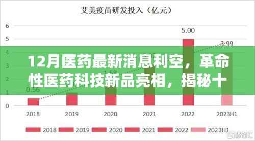 揭秘医药利空背后的革命性科技新品，重塑生活体验的力量之源