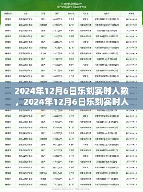 揭秘乐刻运动健身领域崭新篇章，实时人数数据揭晓，2024年12月6日动态概览