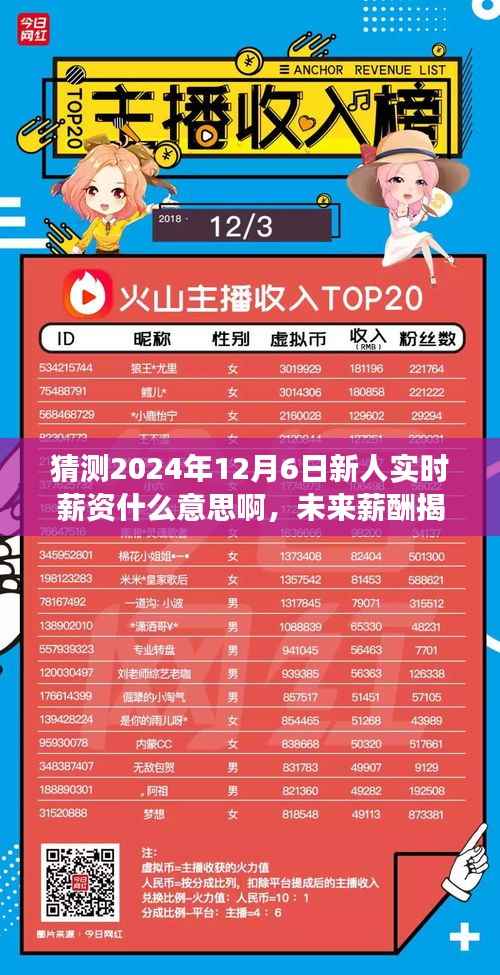 未来薪酬揭秘日，友情与期待的温馨故事，新人实时薪资猜测之旅