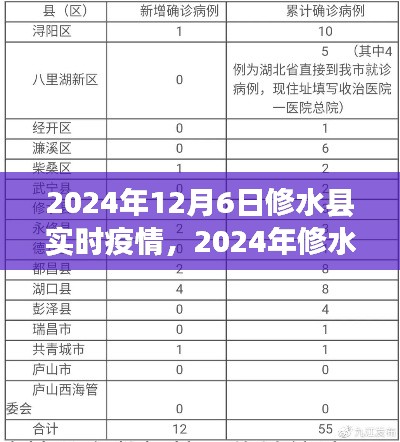 2024年修水县实时疫情分析报告,最新动态与数据解读