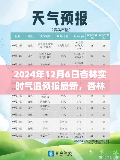 杏林气象宝,智能气温预报重塑生活体验,精准预报至2024年12月6日