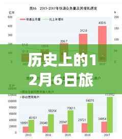 旅行者一号发射实时票房统计揭秘，历史上的里程碑