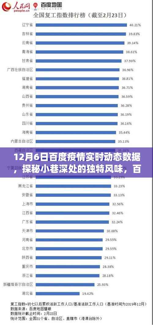 百度疫情实时动态下的美食秘境探索,小巷深处的独特风味