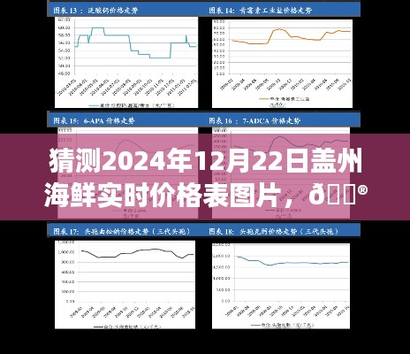 『盖州海鲜未来价格预测，透明化新纪元下的智能预测系统』——揭秘2024年海鲜价格实时动态与图片展示』