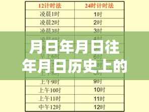 牡丹江路况历史监控视频揭秘，探寻时空秘密与月日月年的秘密之路