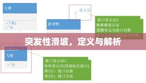 突发性滑坡，定义与解析