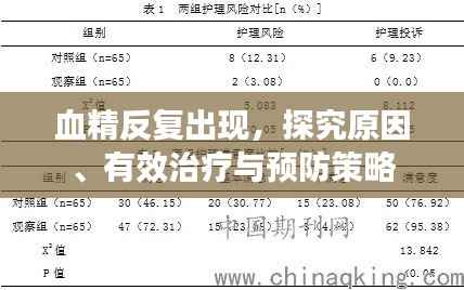血精反复出现，探究原因、有效治疗与预防策略