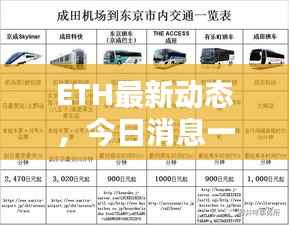 ETH最新动态，今日消息一网打尽！