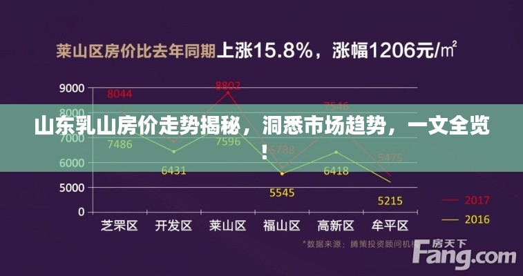 山东乳山房价走势揭秘，洞悉市场趋势，一文全览！