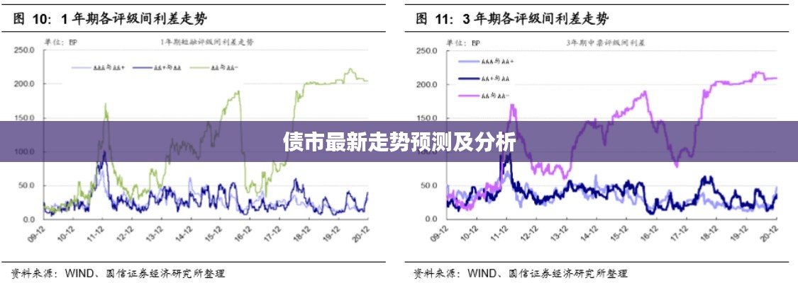 债市最新走势预测及分析