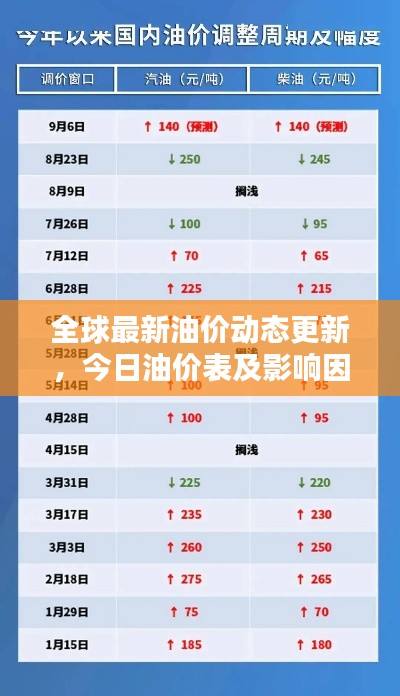 全球最新油价动态更新,今日油价表及影响因素全解析