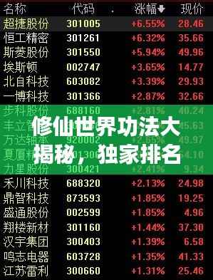 修仙世界功法大揭秘，独家排名榜单，一网打尽！