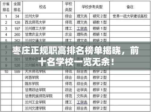 枣庄正规职高排名榜单揭晓，前十名学校一览无余！