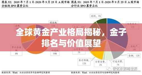 全球黄金产业格局揭秘，金子排名与价值展望