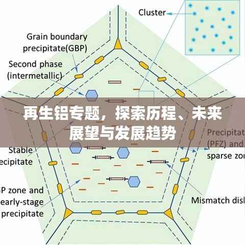 再生铝专题，探索历程、未来展望与发展趋势