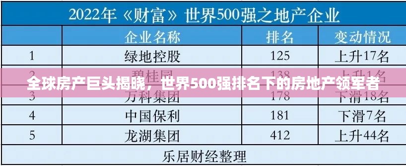 全球房产巨头揭晓，世界500强排名下的房地产领军者