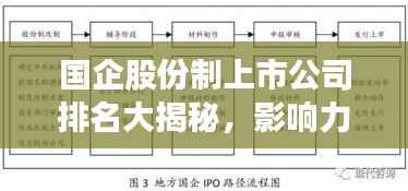国企股份制上市公司排名大揭秘，影响力深度解析